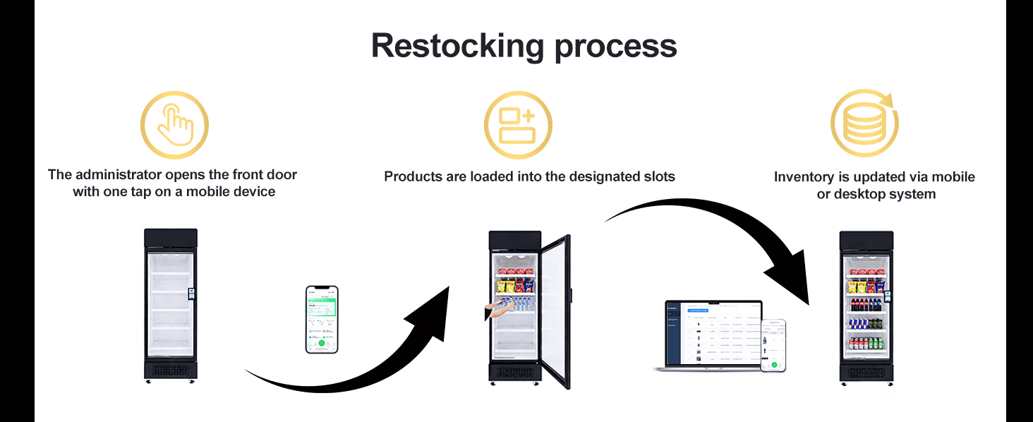 AFEN Smart Cooler Efficient Restocking Labor-saving restocking solution with smart App-controlled access for vending operators